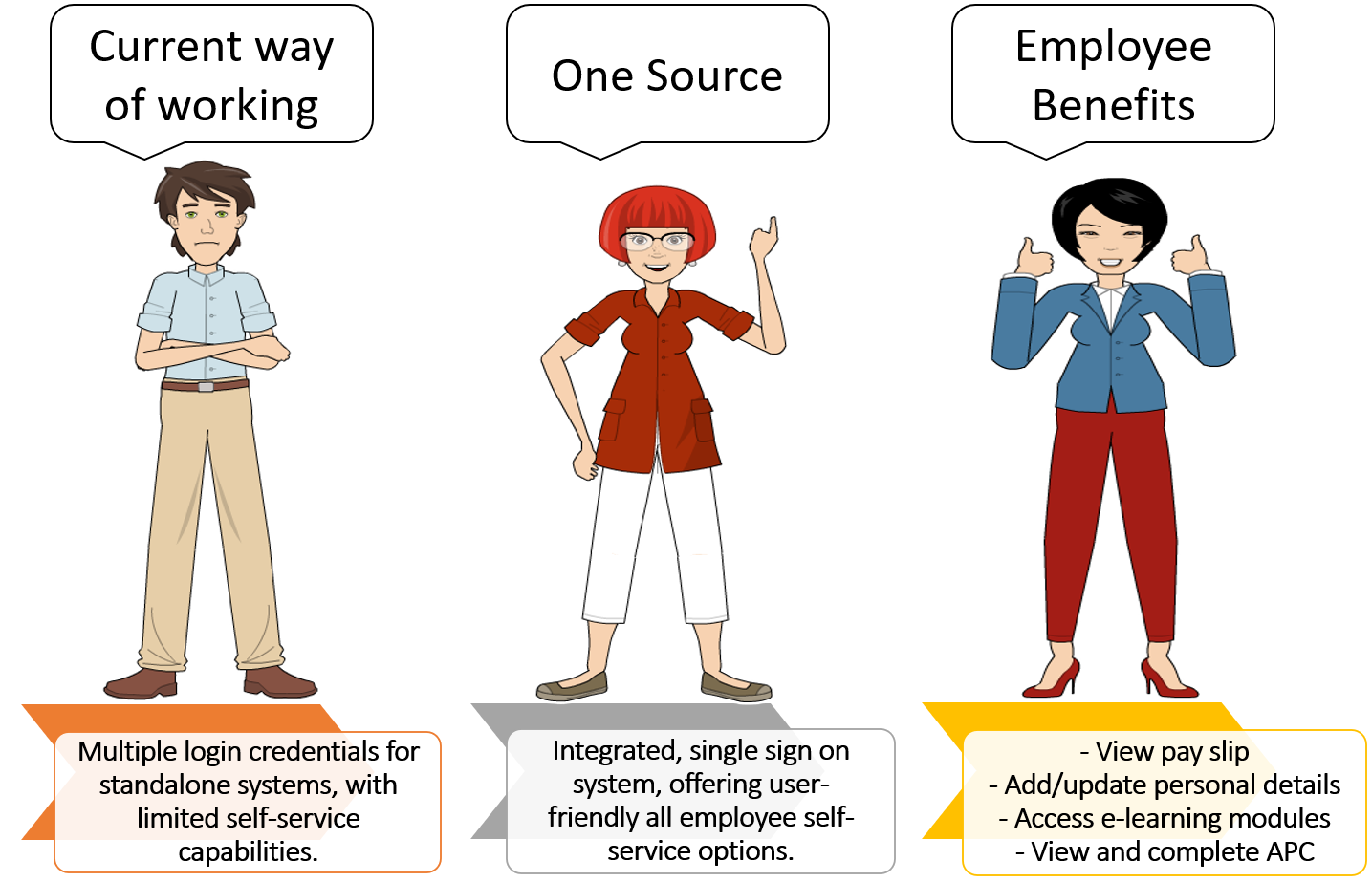 All employee benefits - graphic